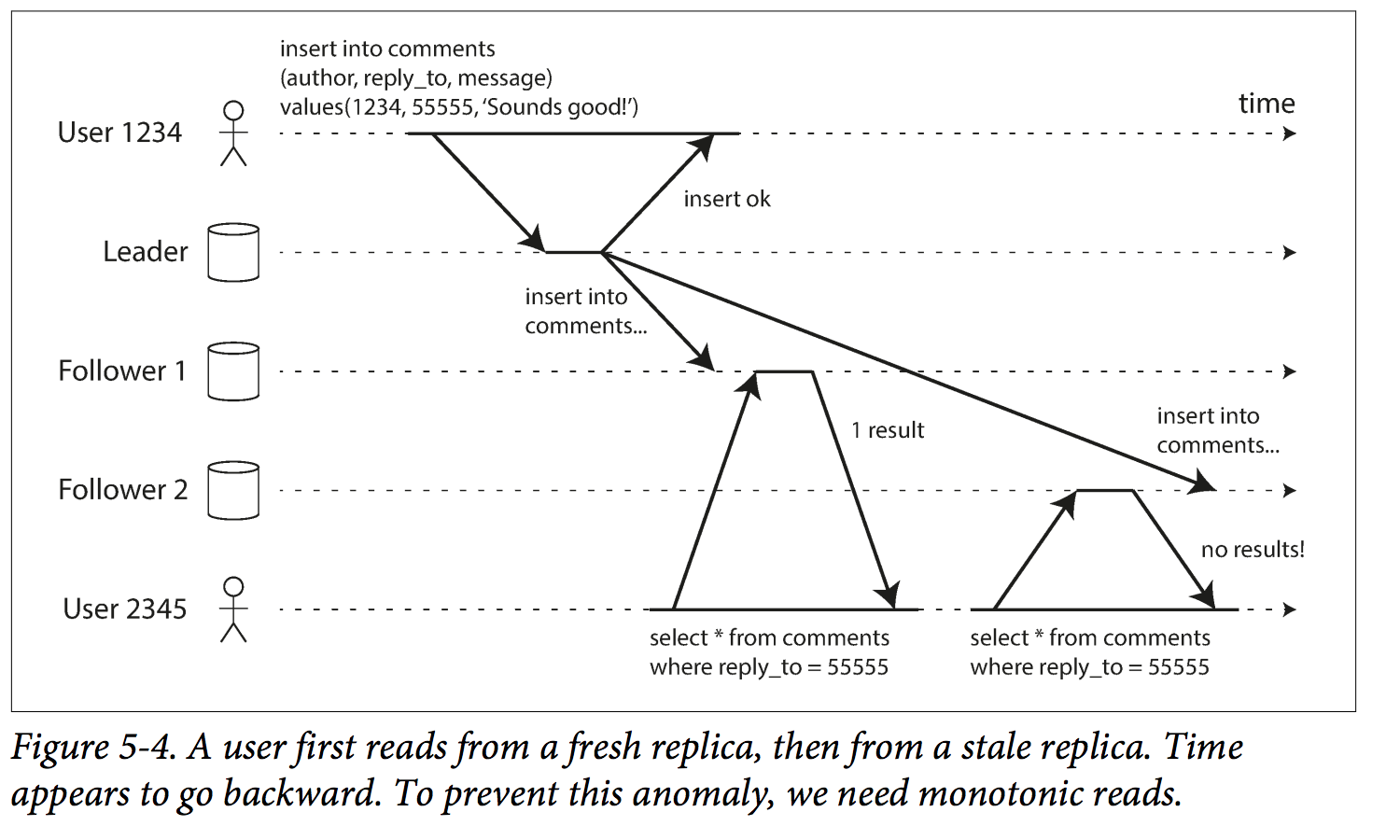 Correspondence play analysis diagram • page 1/1 • Lichess Feedback • lichess .org